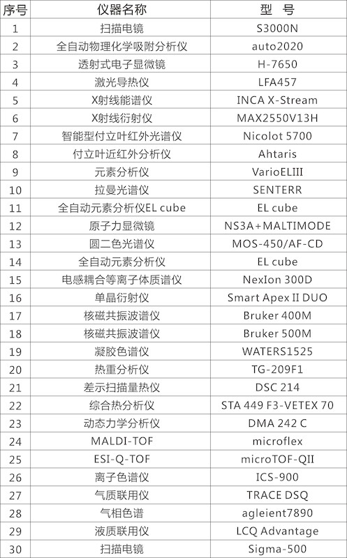 图形1