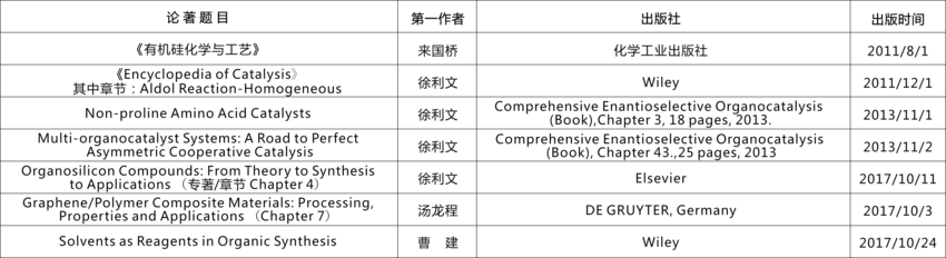 著作