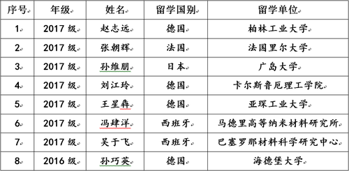 表格 表格